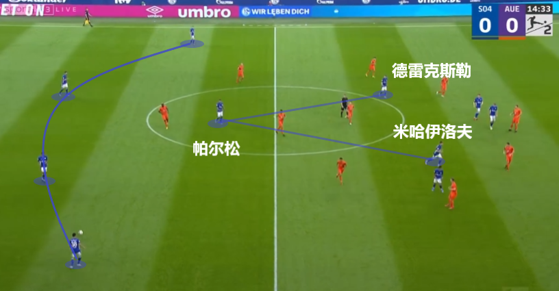  弗里克变阵三中卫激活拜仁进攻体系  